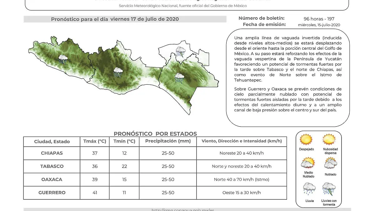 conagua clima